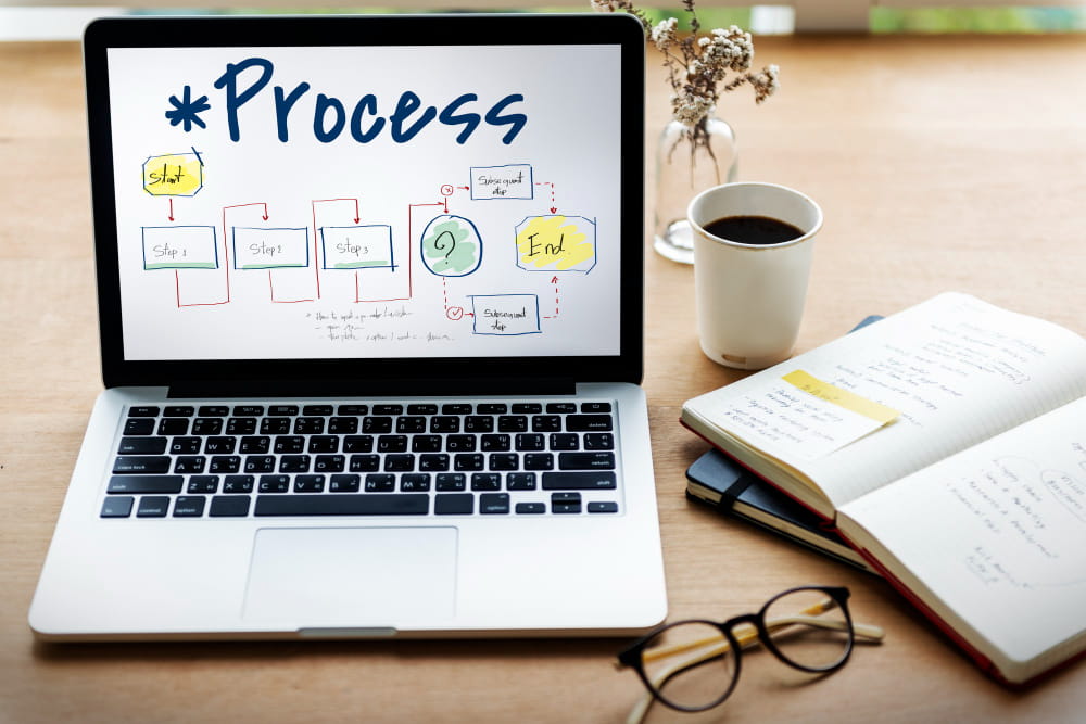 workflow customisation